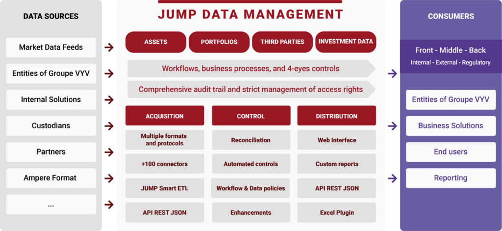 Jump - Statistics Solutions