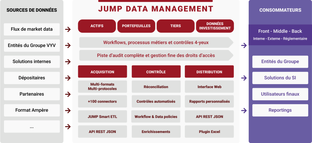 Jump data management